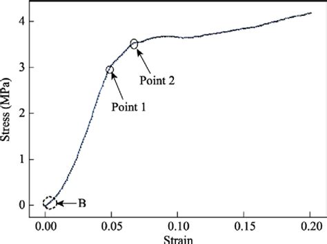 Mechanical behaviour of wood compressed in radial direction 